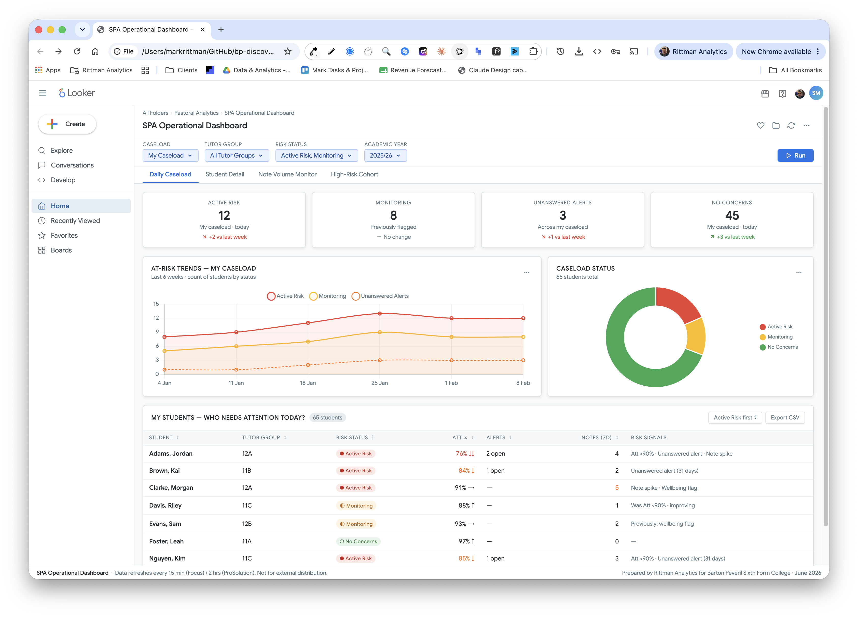SPA Operational Dashboard mock — Daily Caseload tab